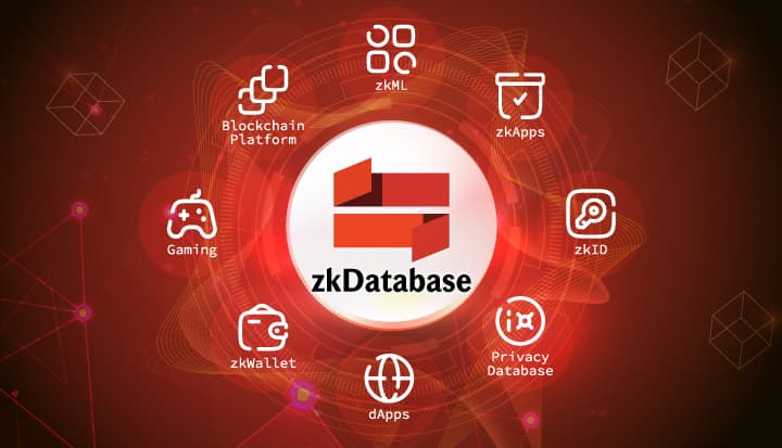 zkDatabase